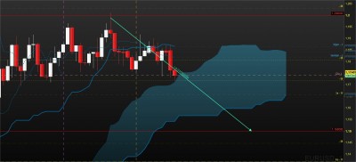 eurusd d.jpg