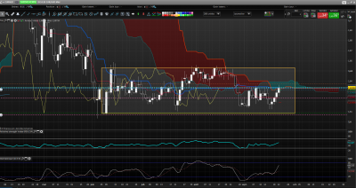 EURAUD daily.PNG