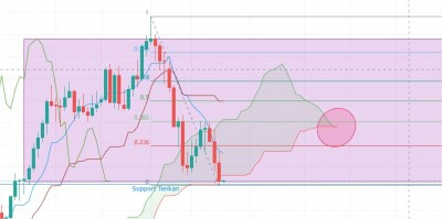 GBPUSD 1.27349  +0.04% - Google Chrome.jpg