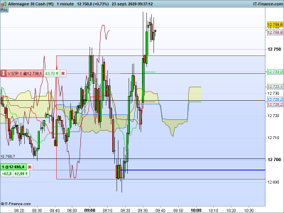 DAX-1-minute.png
