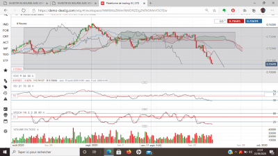 audusd1.PNG