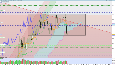 on pourrait aussi trader en quotidien mais le RR risque d’être juste je pense si on ne vise que la ZE / 2020 09 24 AUDCAD Journalier.png 2020 09 24 AUDCAD Journalier.png