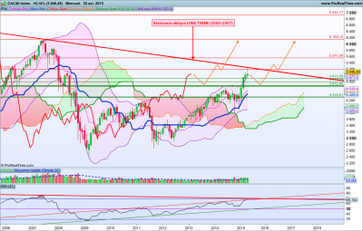CAC40LT Index.png