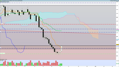 2020 09 25 AUDCAD 4 heures.png