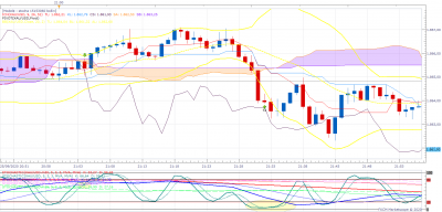 XAUUSD m1 (09-25-2020 2225).png