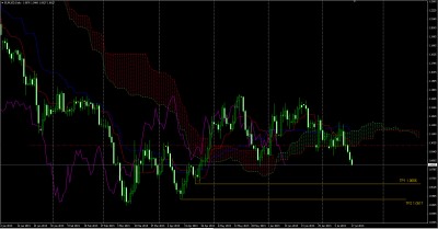 EUR USD 19-07-2015.jpg