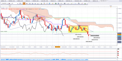 XAU USD   W1 200715.PNG