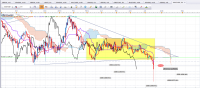 XAU USD   D1 200715.PNG