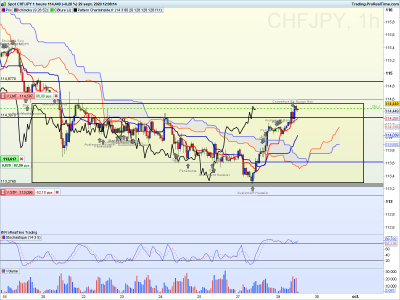 CHFJPY 1 heure.png