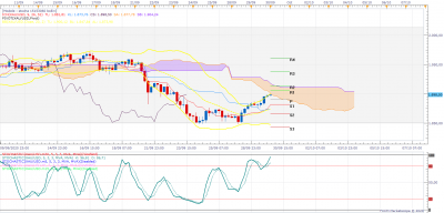 XAUUSD H4 (09-30-2020 0057).png