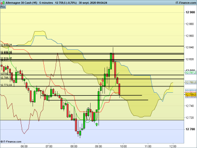 DAX-5-minutes.png
