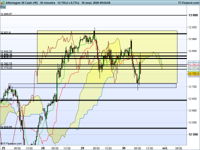 DAX-30-minutes.png