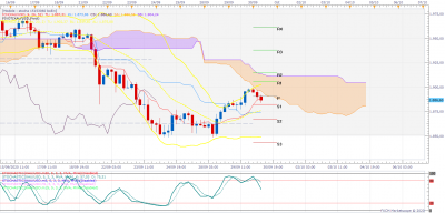 XAUUSD H4 (09-30-2020 0955).png