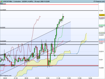 USDCHF-5-minutes.png