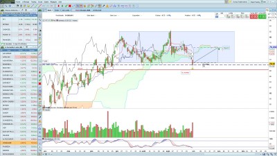 Analyse trade Worldline.jpg