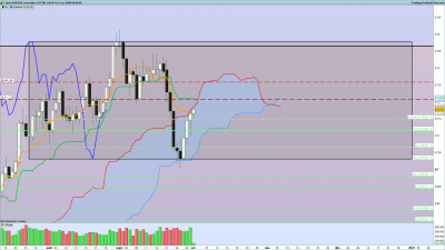 2020 10 01AUDUSD Journalier.png