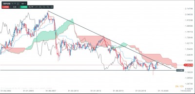 GBPUSD MENSUEL.jpg (221.69 Kio) Vu 2325 fois GBPUSD MENSUEL.jpg