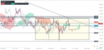 GBPUSD HEBDO.jpg (255.91 Kio) Vu 2325 fois GBPUSD HEBDO.jpg