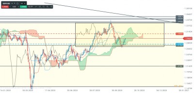 GBPUSD DAILY.jpg (257.11 Kio) Vu 2325 fois GBPUSD DAILY.jpg