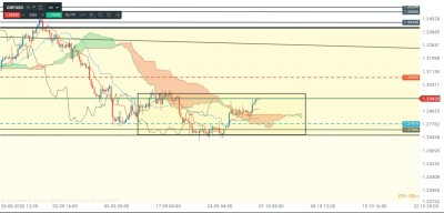 GBPUSD H4.jpg (239.05 Kio) Vu 2325 fois GBPUSD H4.jpg