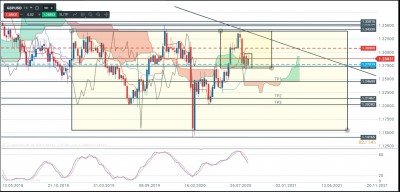 GBPUSD PLAN.jpg (342.9 Kio) Vu 2325 fois GBPUSD PLAN.jpg