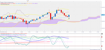XAUUSD m1 (10-02-2020 1727).png