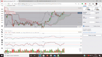 eurjpy entrée.PNG