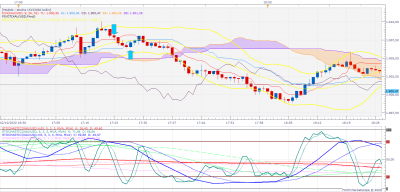 XAUUSD m1 (10-03-2020 2343).png