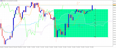 Trade DJ30 - Range H1.png
