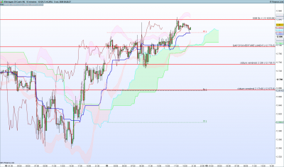 DAX-15-minutes.png