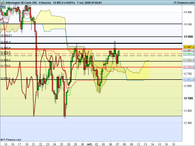 DAX-4-heures.png