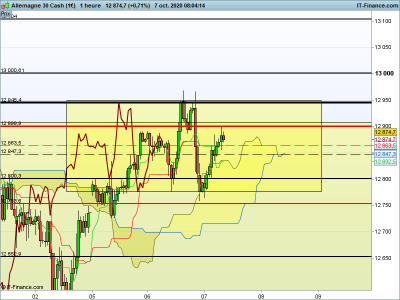 DAX-1-heure.png
