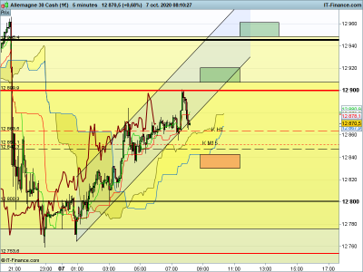 DAX-5-minutes.png