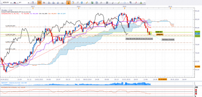NZD JPY W1 / NZD JPY W1.PNG NZD JPY W1.PNG
