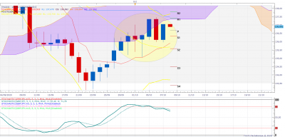 GBPJPY D1 (10-08-2020 0036).png