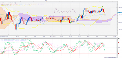 XAUUSD m15 (10-08-2020 1322).png