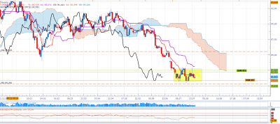 NZD JPY D1 / NZD JPY D1.PNG NZD JPY D1.PNG