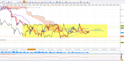 NZD JPY H4 / NZD JPY H4.PNG NZD JPY H4.PNG