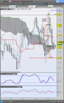 USDCAD m5 / m5.jpg m5.jpg