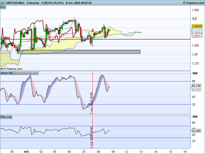 GBPUSD-2-heures.png