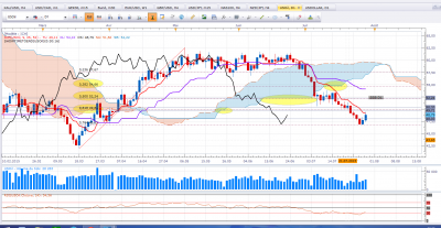 WTI D1 FIBO = SSB.PNG (140.94 Kio) Vu 1458 fois WTI D1 FIBO = SSB.PNG