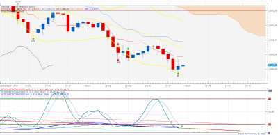 XAUUSD m1 (10-13-2020 1533).png
