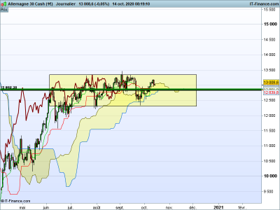 DAX-Journalier.png