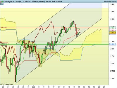 DAX-4-heures.png