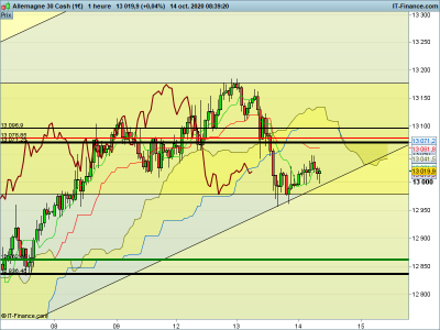 DAX-1-heure.png