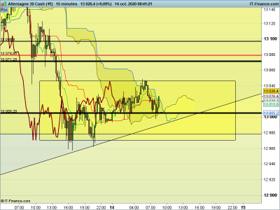 DAX-15-minutes.png