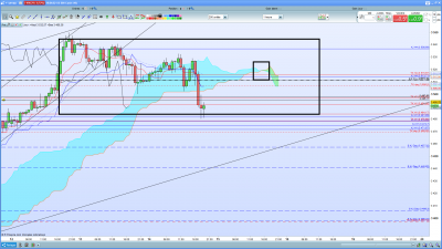 Range H1 SP500.png