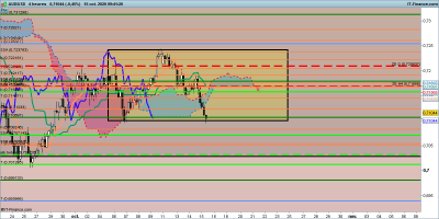 2020 10 15 AUDUSD-4-heures.png