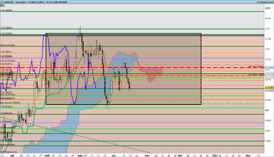 2020 10 15 AUDUSD-Journalier.png