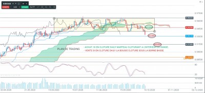 AUDCAD PLAN.jpg (295.15 Kio) Vu 2135 fois AUDCAD PLAN.jpg